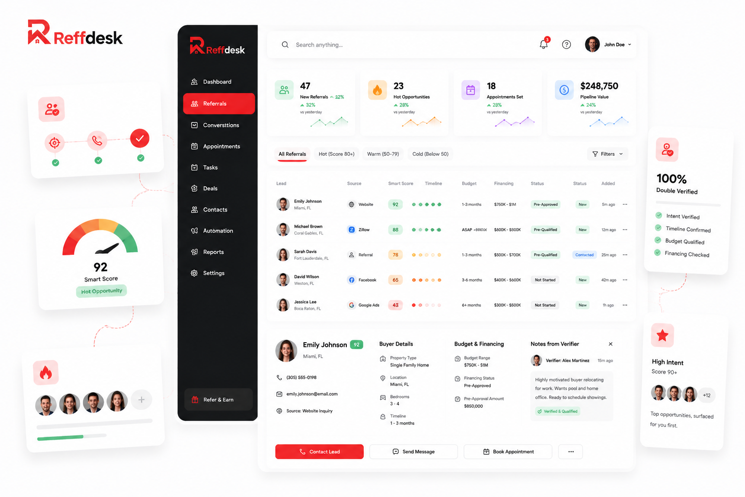 Lead qualification screen with verified buyer details and smart scores