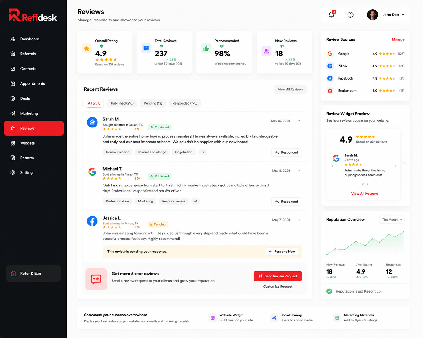 Reffdesk reviews dashboard showcasing agent ratings and published reviews