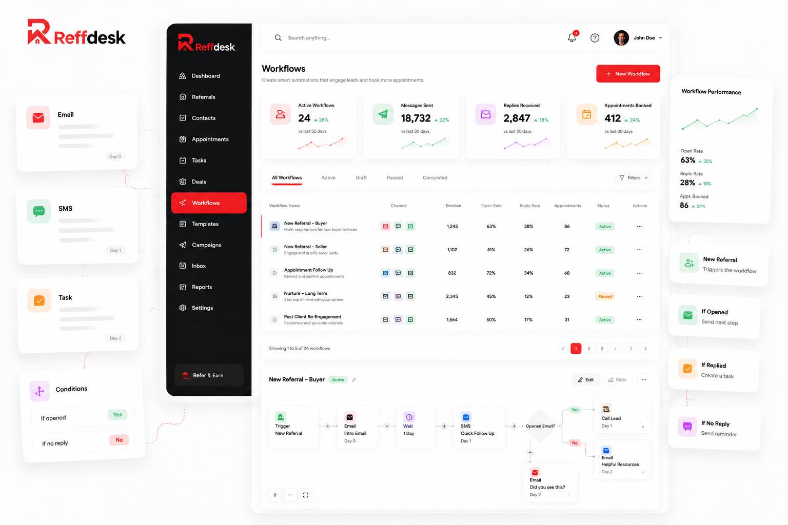 Automated workflow builder with email and SMS steps