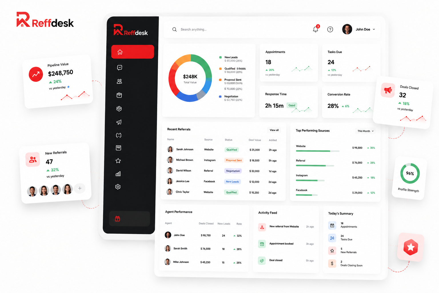 Reffdesk agent dashboard with pipeline and analytics