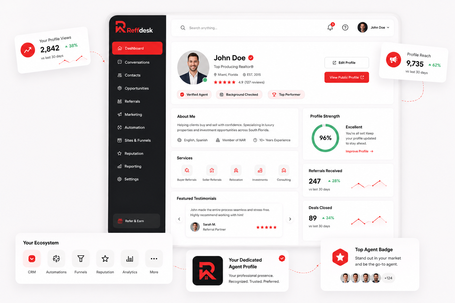 Reffdesk agent profile dashboard showing discoverability metrics and verified badges