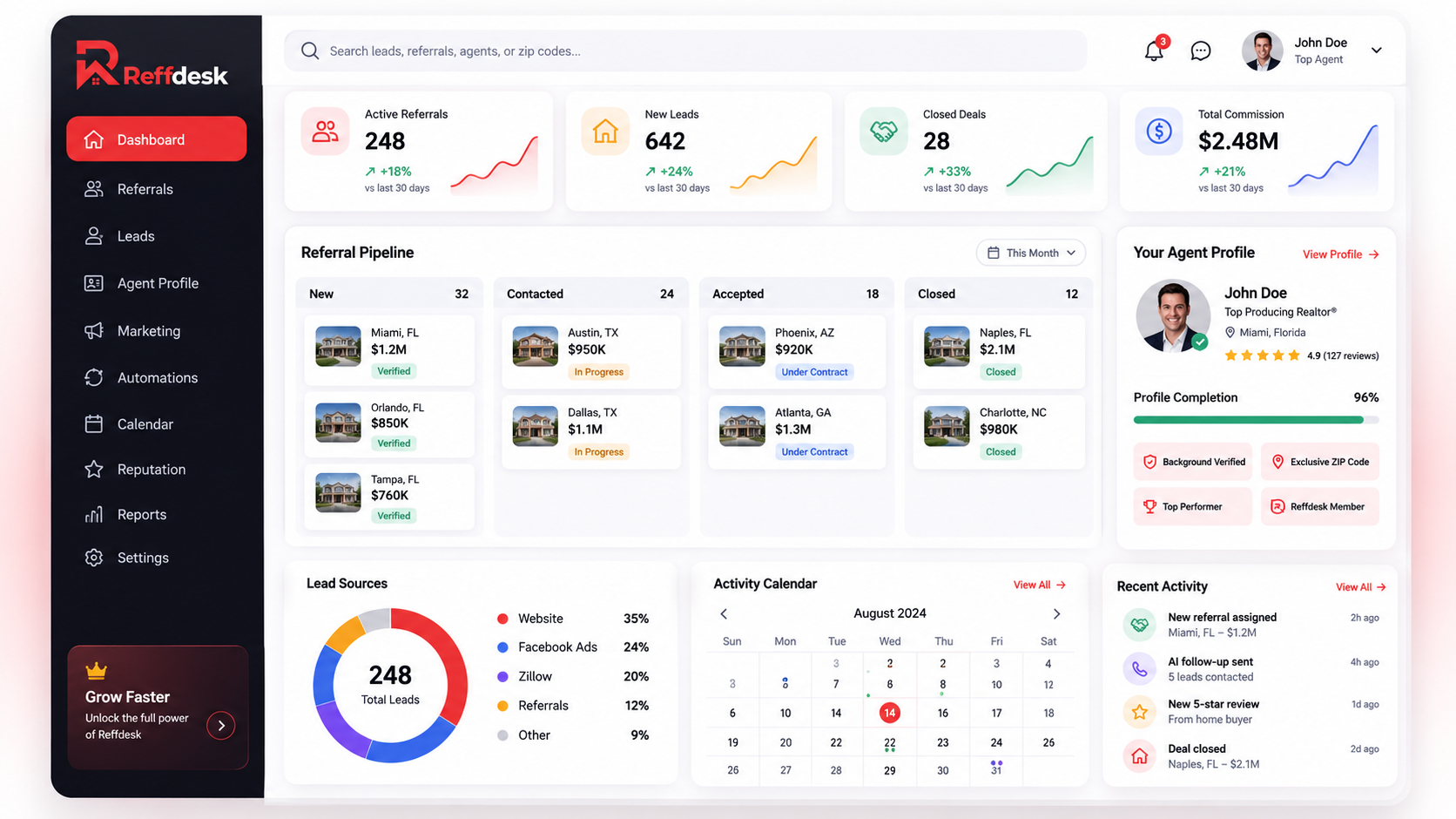 Reffdesk platform dashboard preview