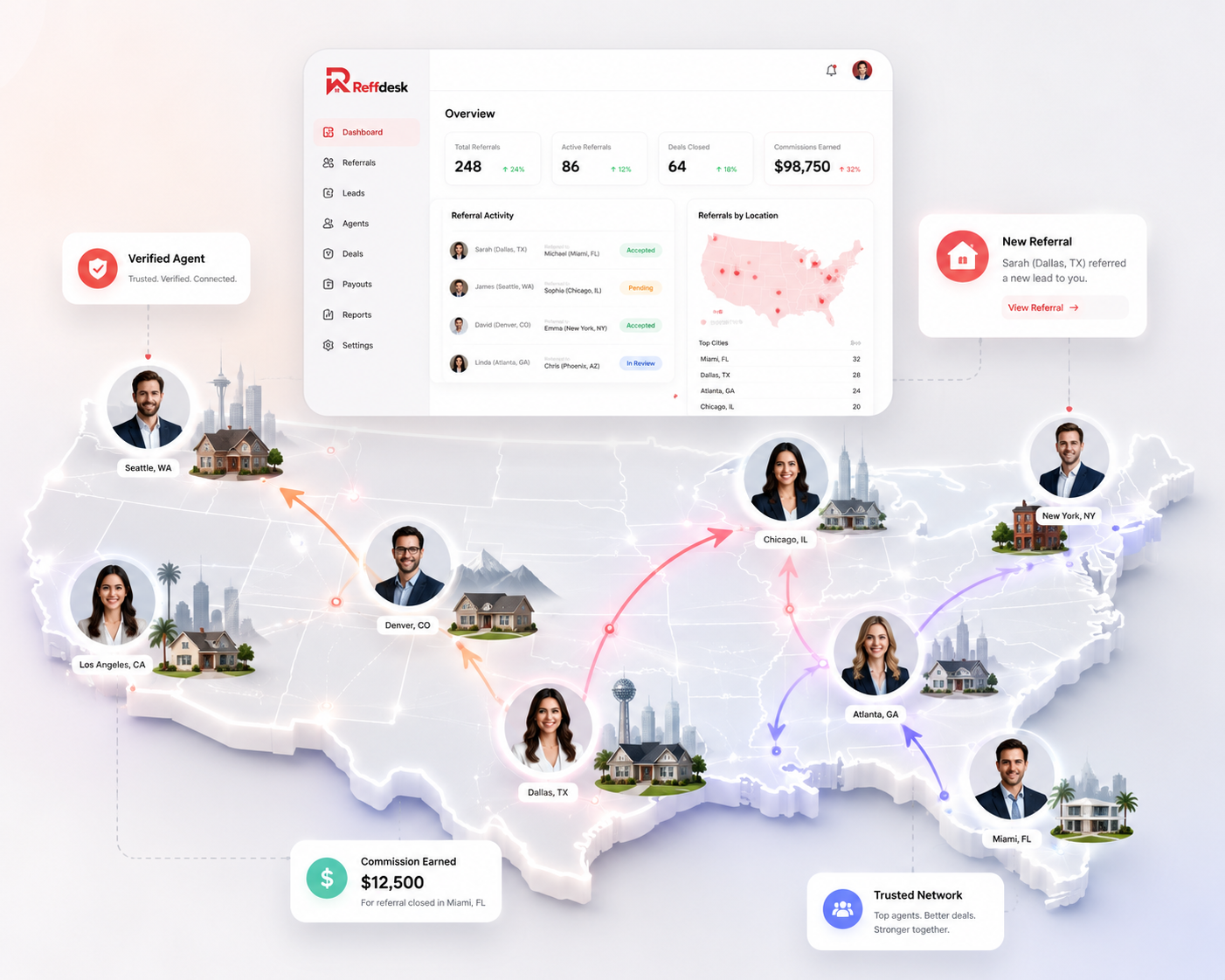 Reffdesk referral network dashboard connecting verified agents across the United States